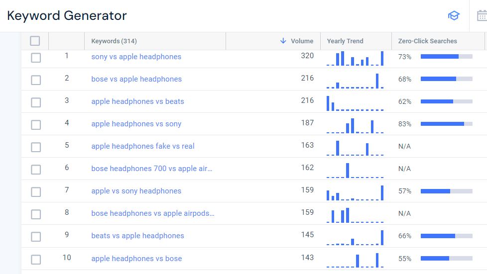 Similarweb Keyword Generator showing filtered results