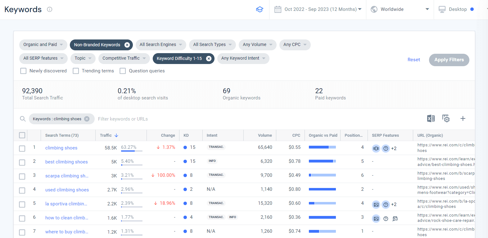 Keyword Generator showing 69 low competition keywords