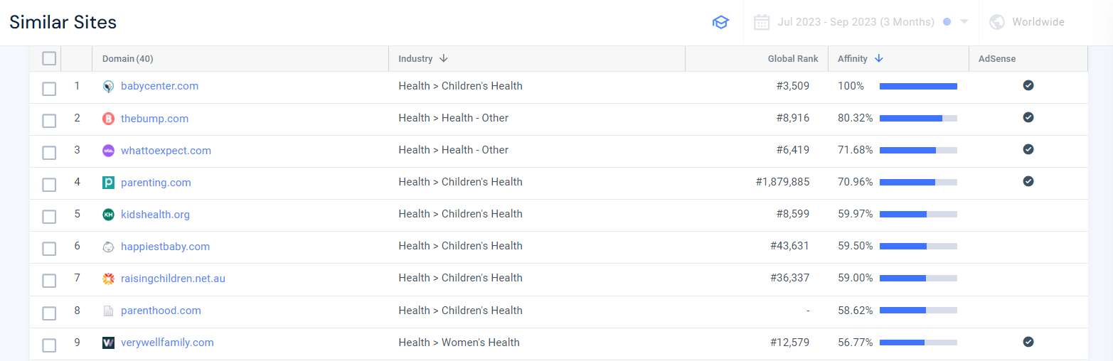 The Similarweb Similar Sites report