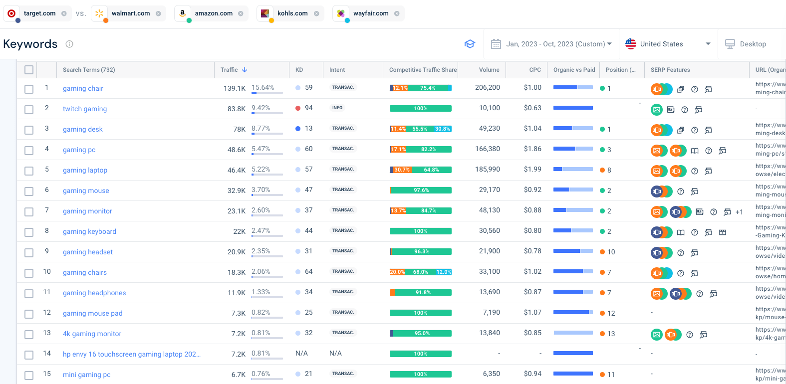 steal-competitors-keywords-gaming keywords