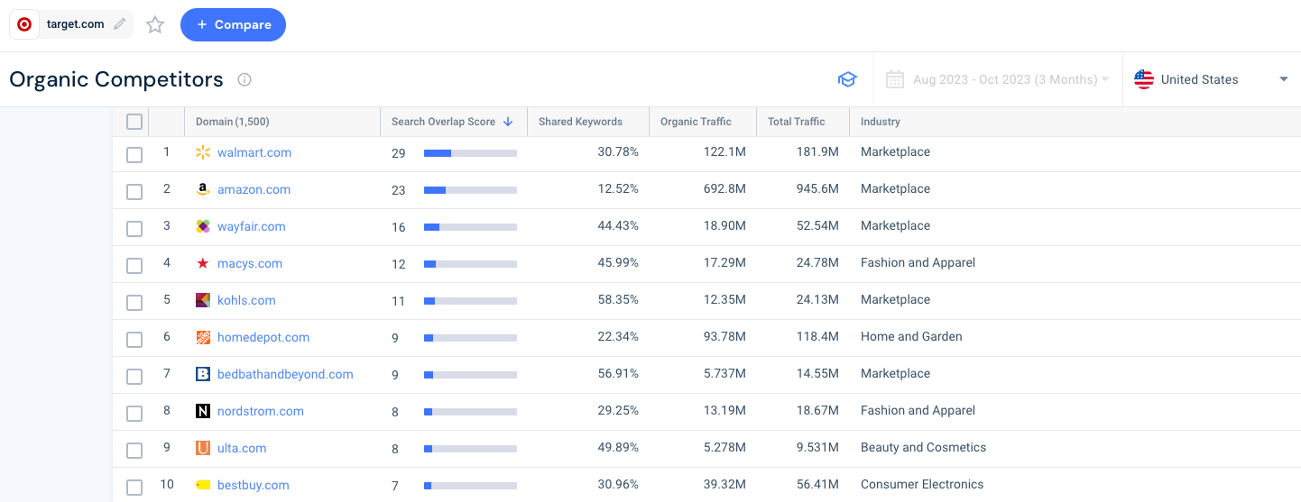 steal-competitors-keywords-target organic competitors