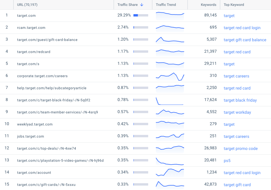 steal-competitors-keywords-target organic pages