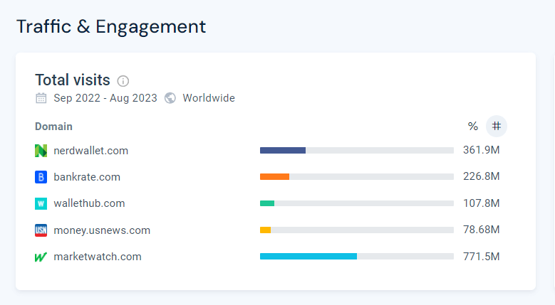 Similarweb Traffic & Engagaement report