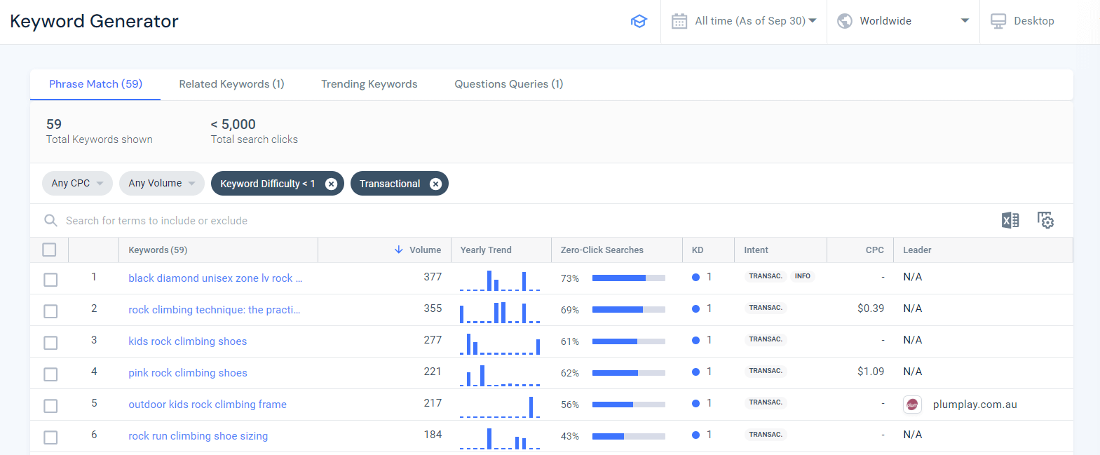 Low competition long tail transactional keywords