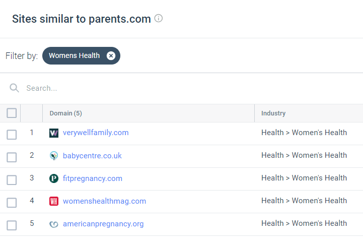 Results filtered to only show 'Womens Health' sites 