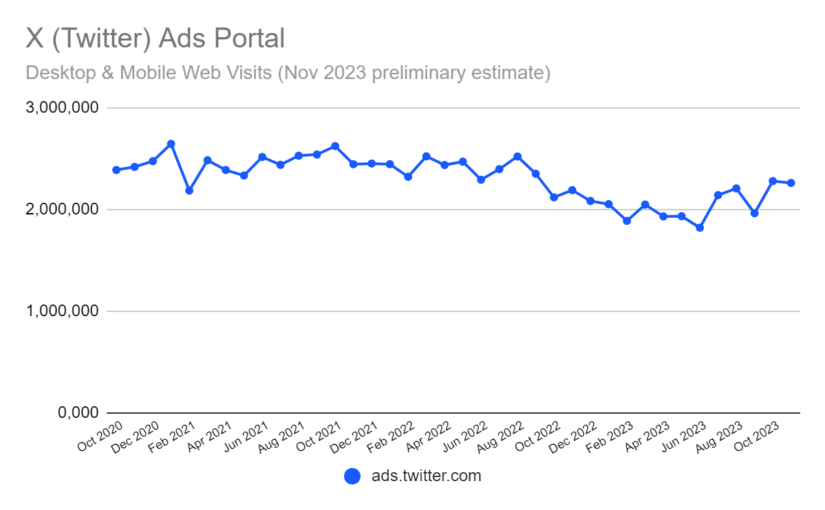 The pattern for the ads portal