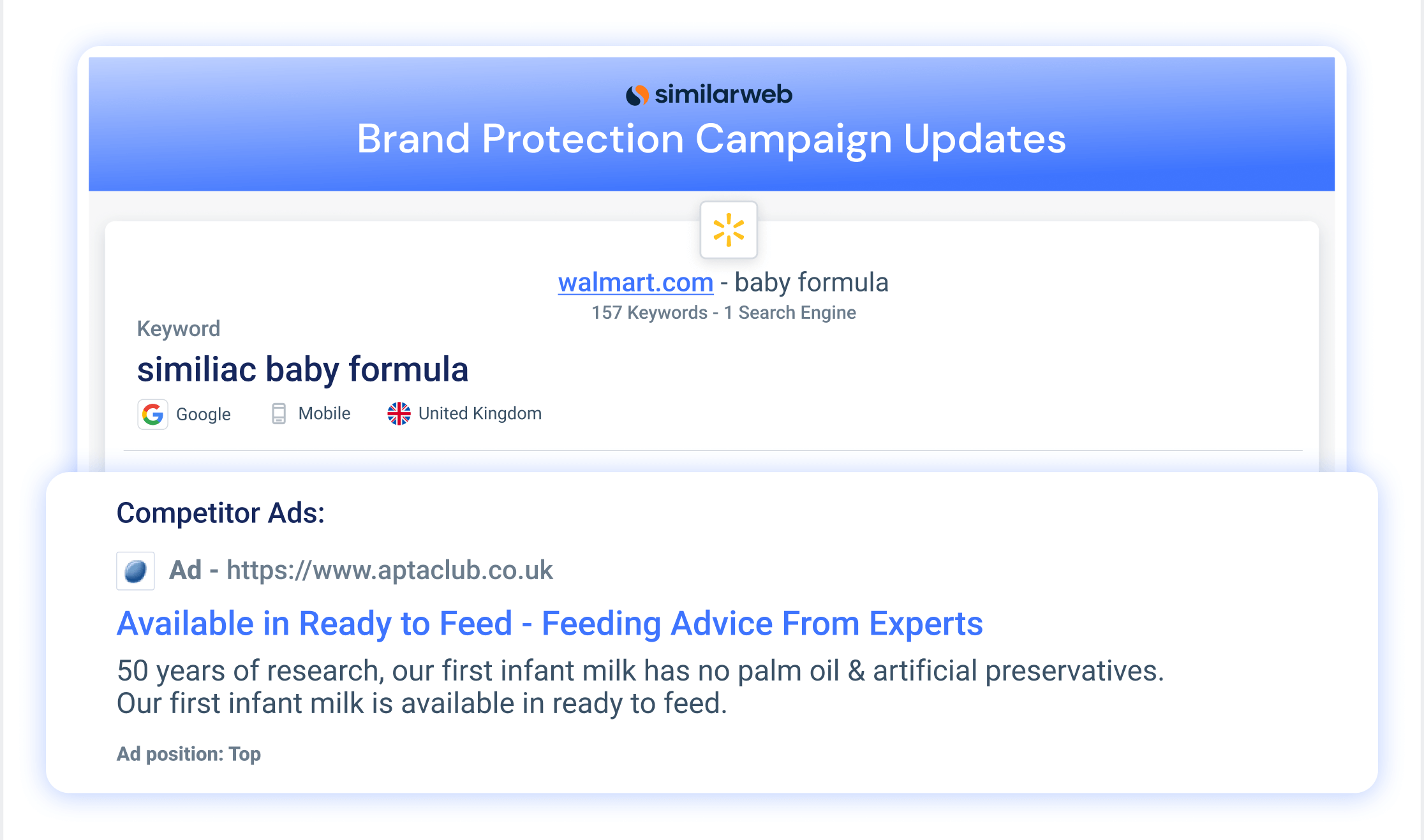 BRAND PROTECTION