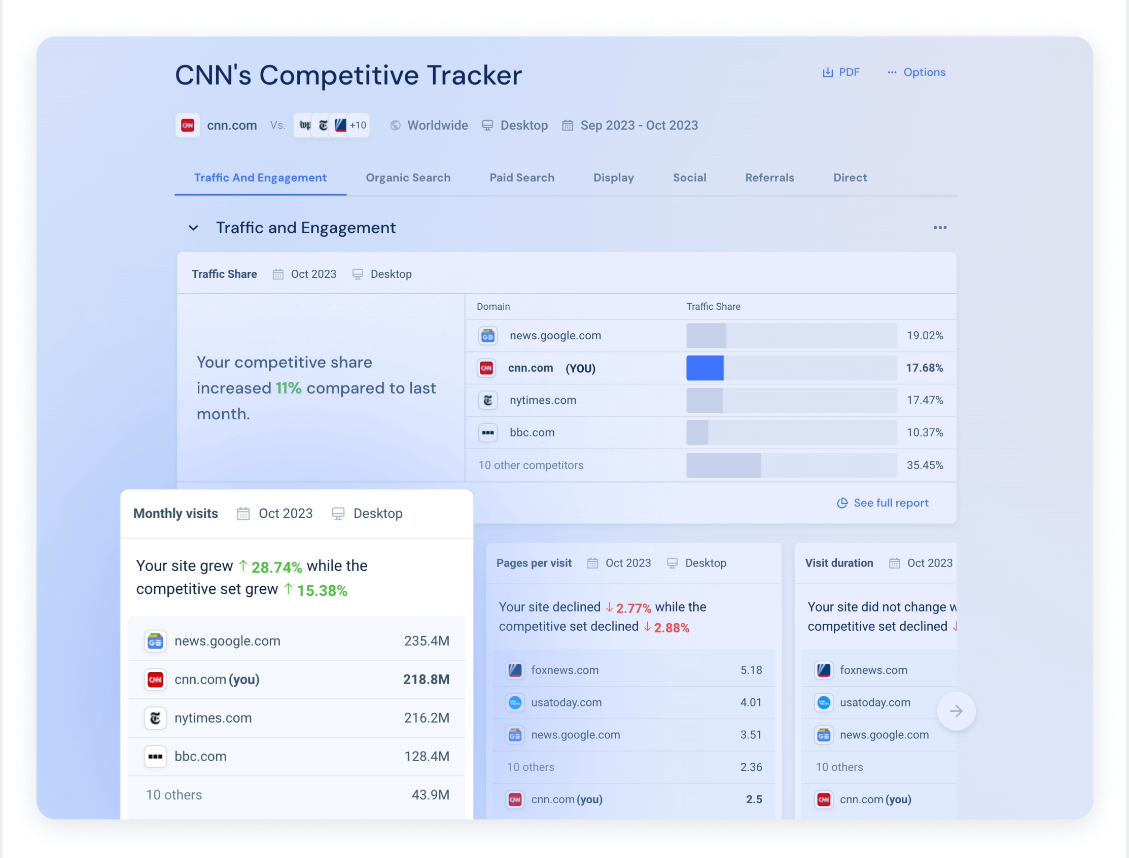 COMPETITIVE TRACKER