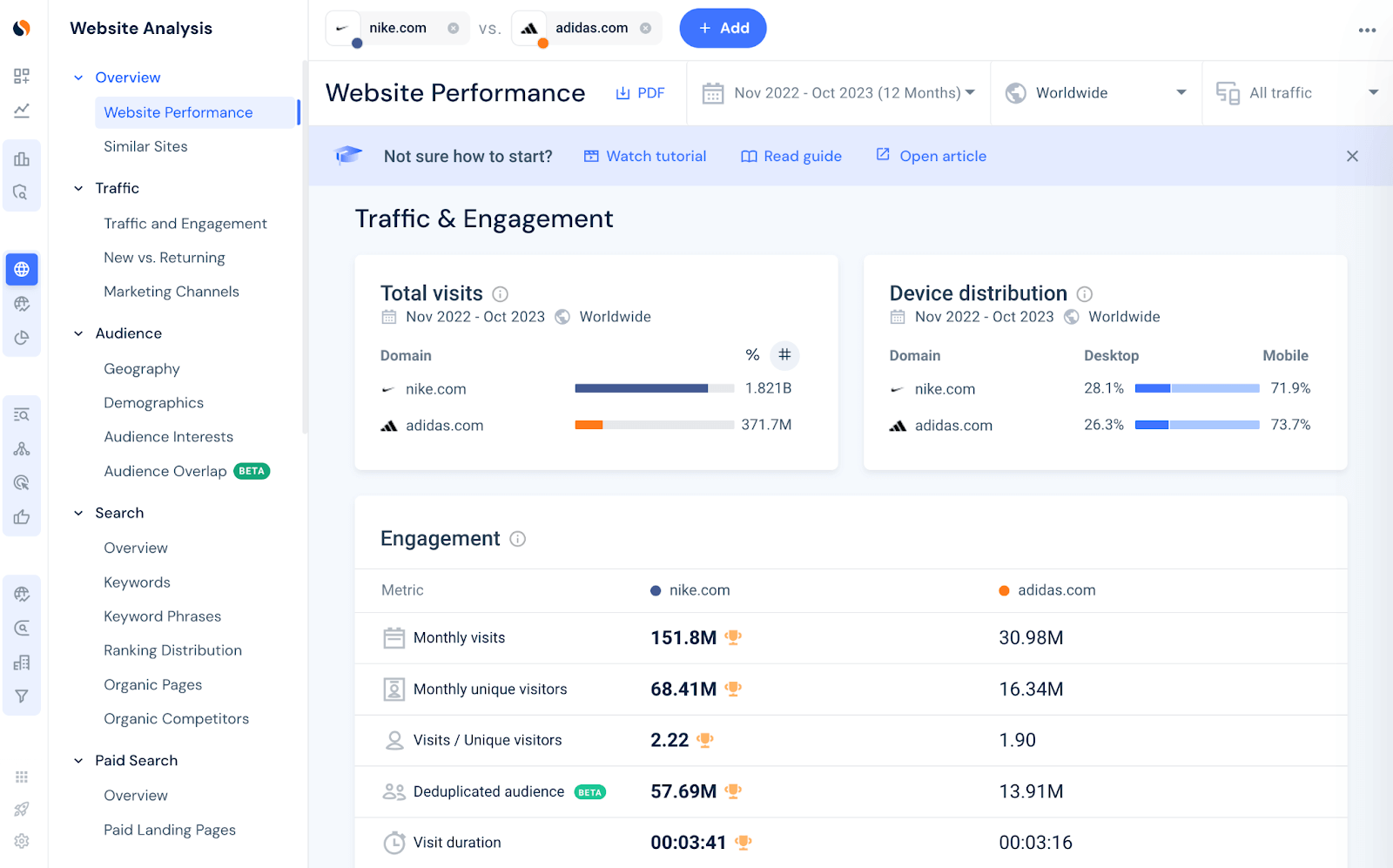 Direct competitors on Similarweb - Nike vs. Adidas