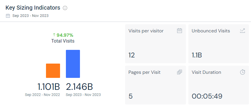 Perspectiva geral do setor de apostas online