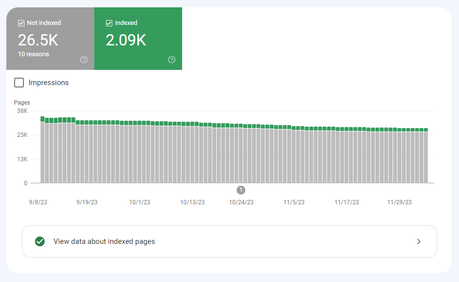 Google Search Console Indexing report