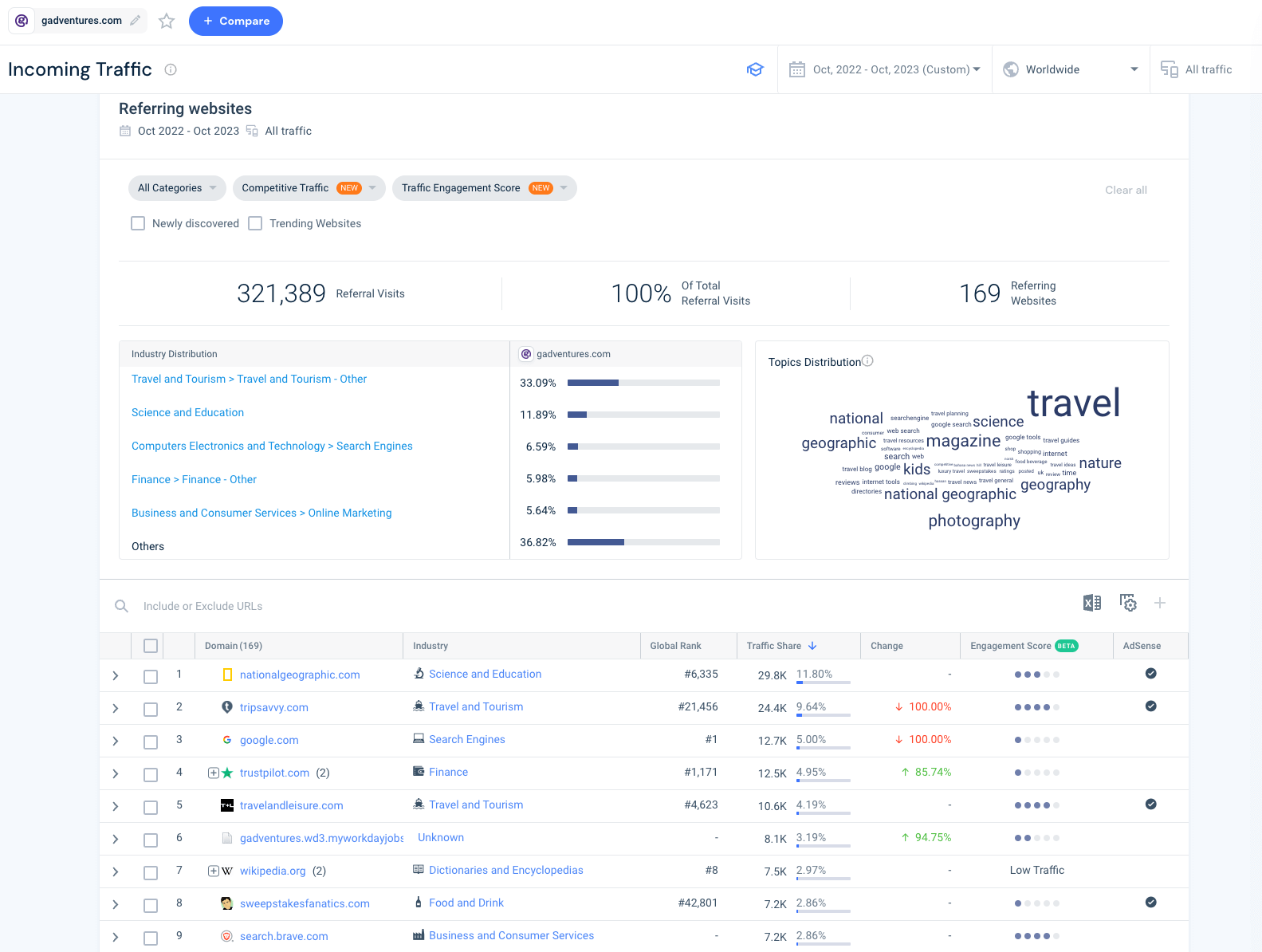 See your competitors' incoming traffic