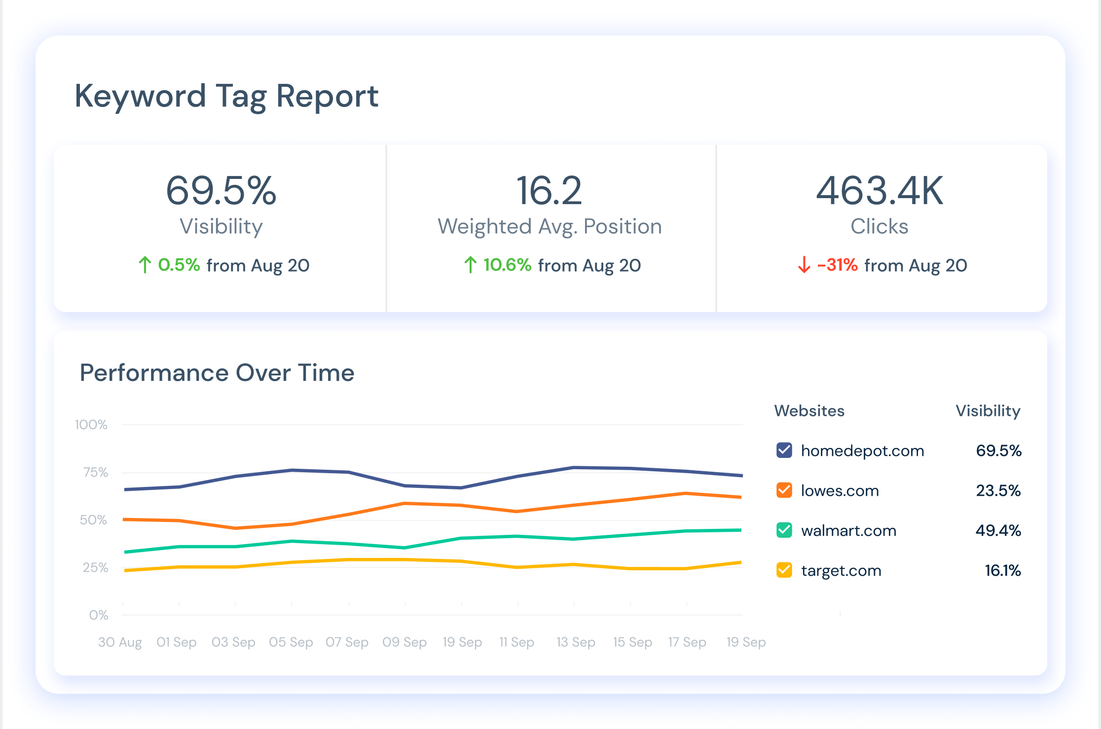 KEYWORD TAG REPORT