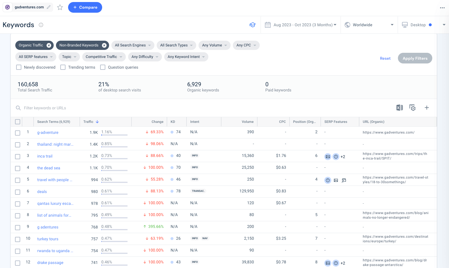 keyword analysis tool