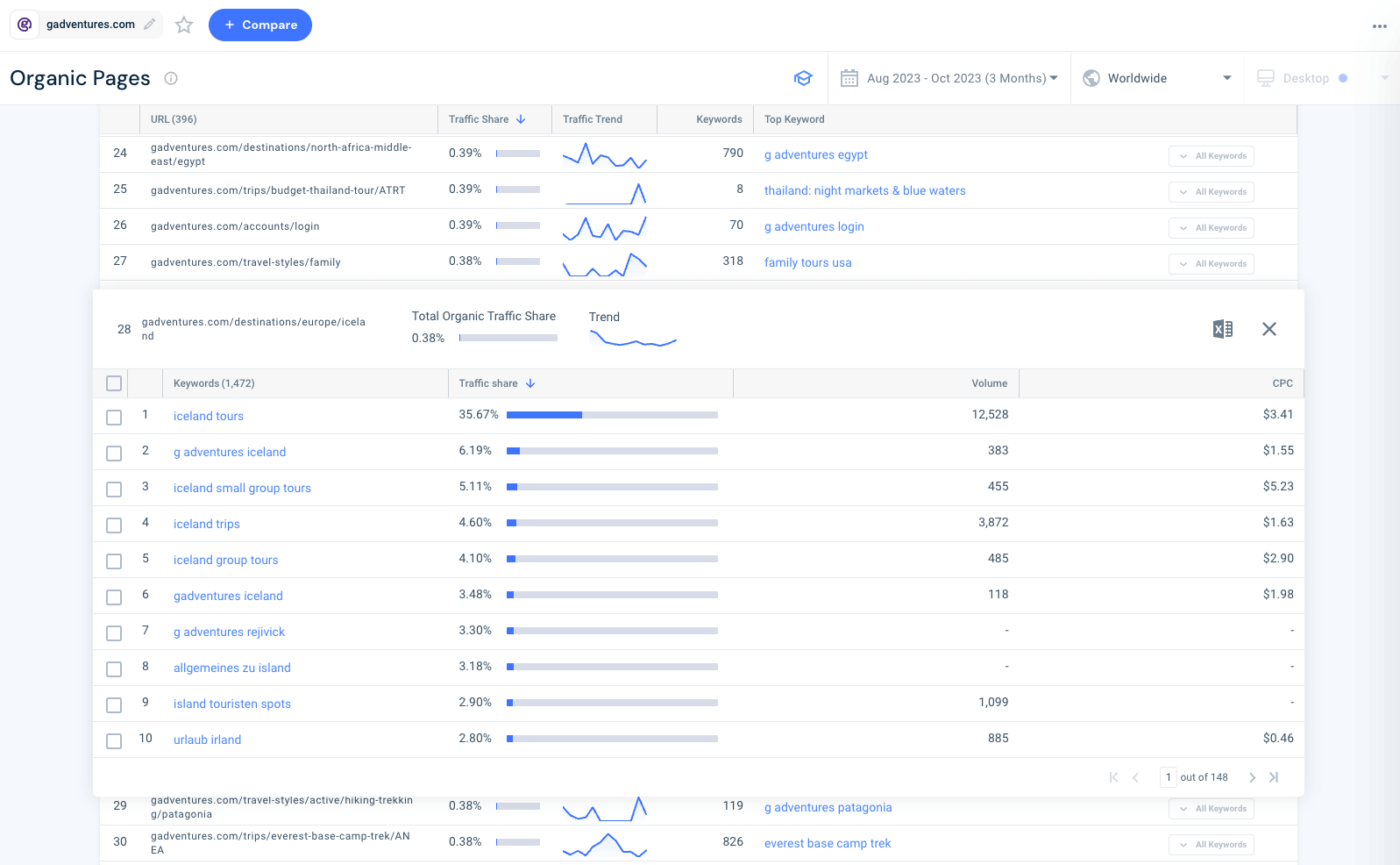 consultez la liste complète des mots-clés qui génèrent du trafic vers chaque page la plus performante