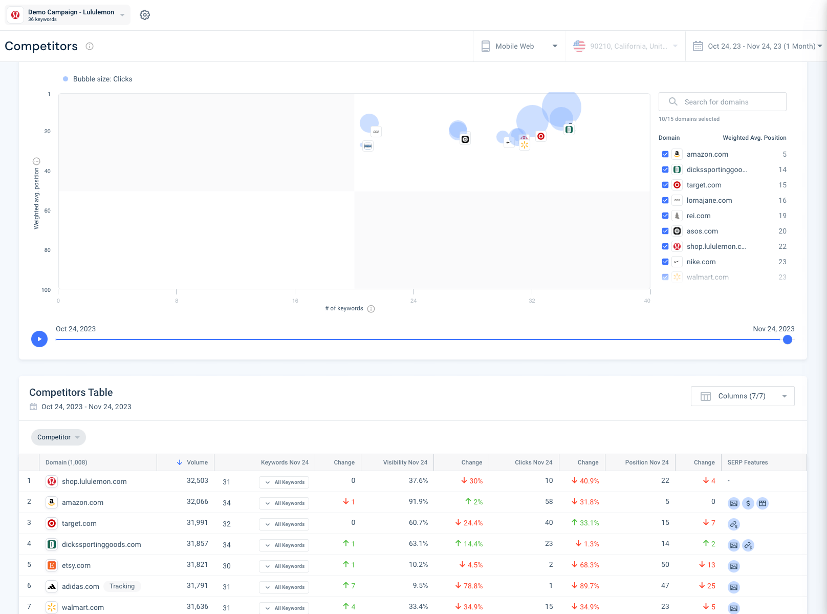 Rank tracker keyword overview