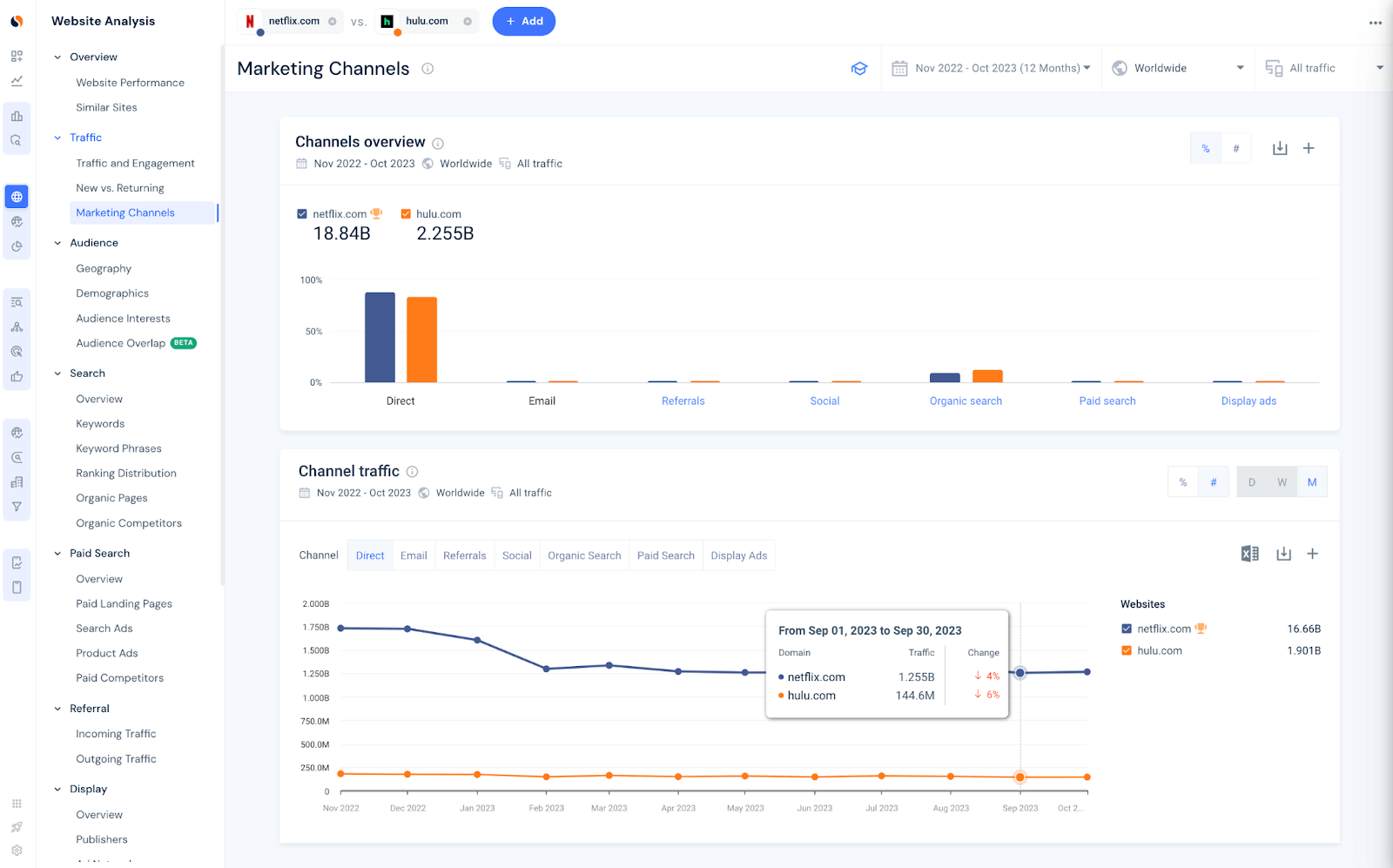 Replacement competitors on Similarweb - Netflix vs. Hulu