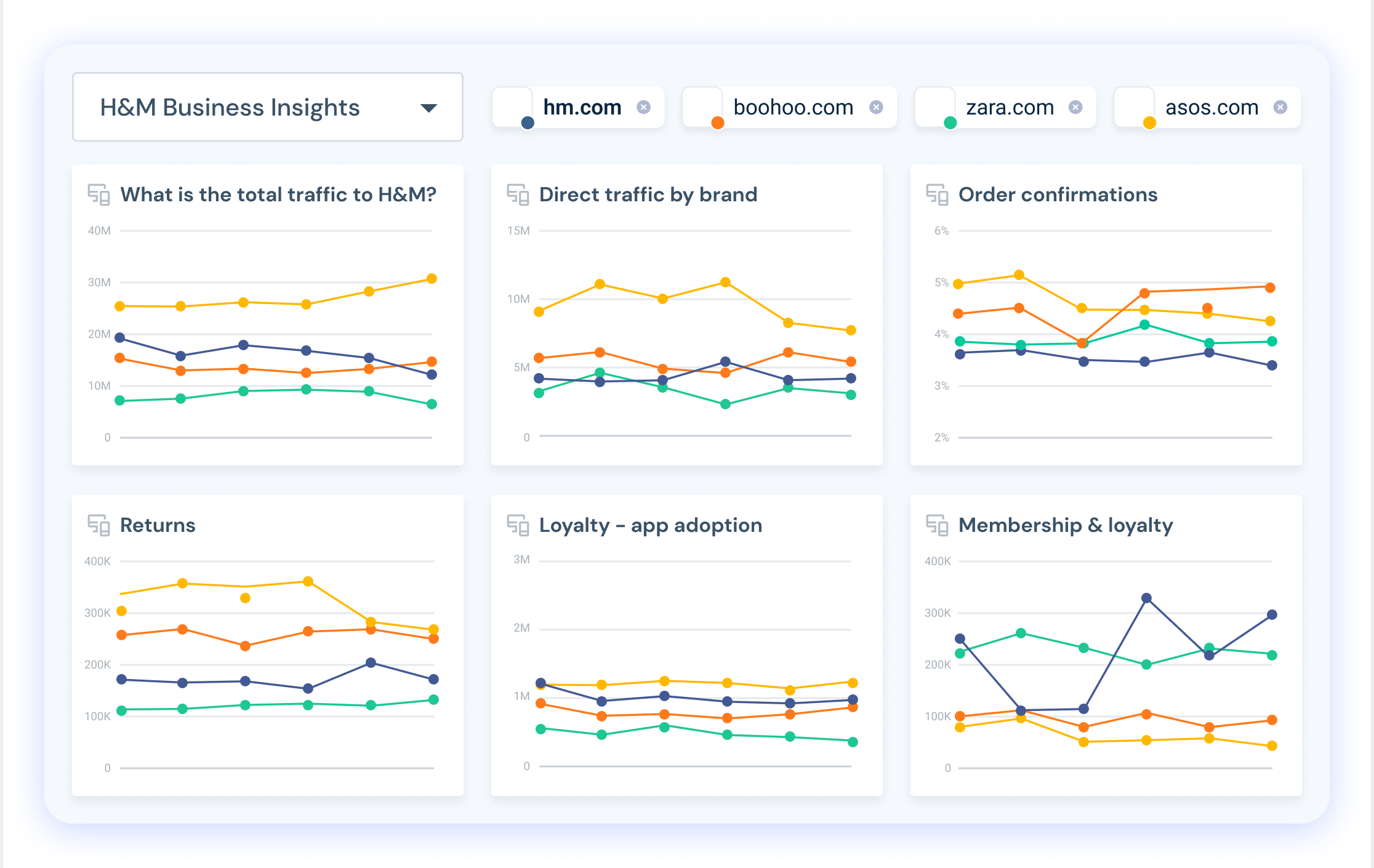 SEGMENTS IN DASHBOARDS