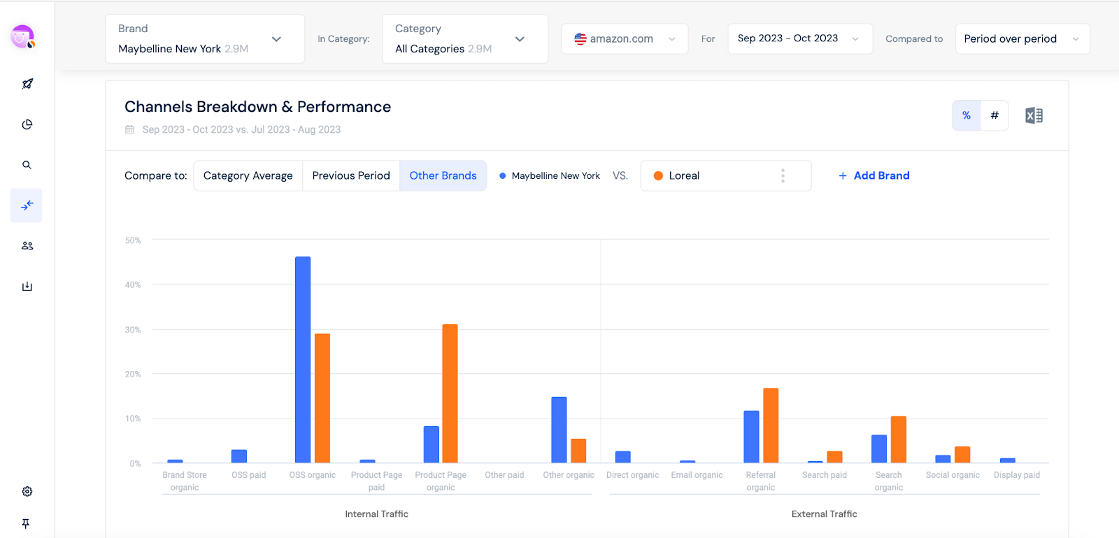 SHOPPER INTELLIGENCE