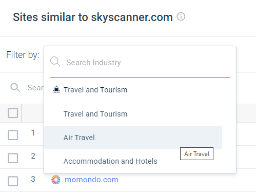 Similar Sites to Skyscranner.com filter on Similarweb (Accommodation and Hotels)