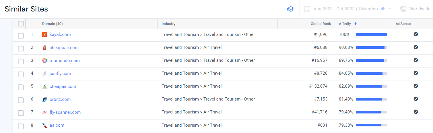 Similar Sites view for Skyscanner.com on Similarweb