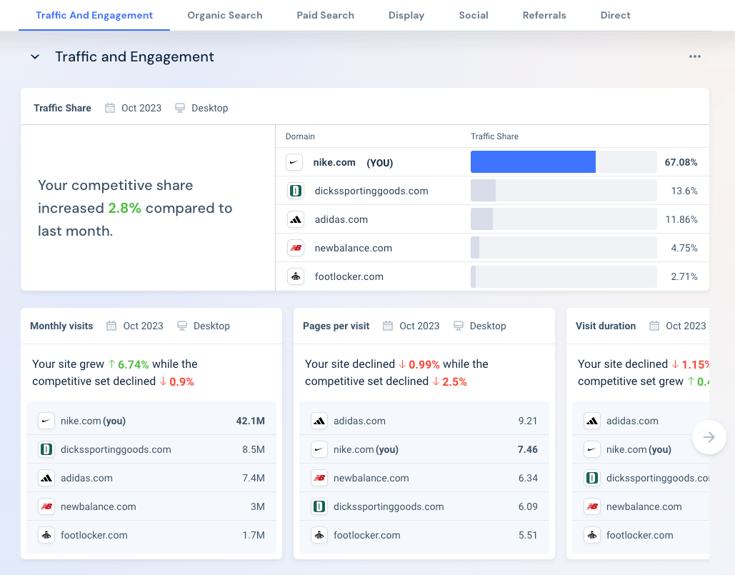 Suivi de la concurrence : suivez le trafic et les données d'engagement de vos concurrents