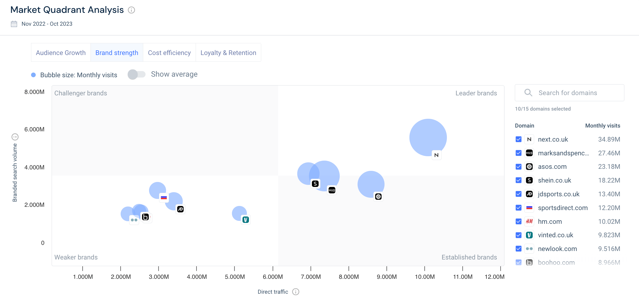 image Analyse du marché YIR