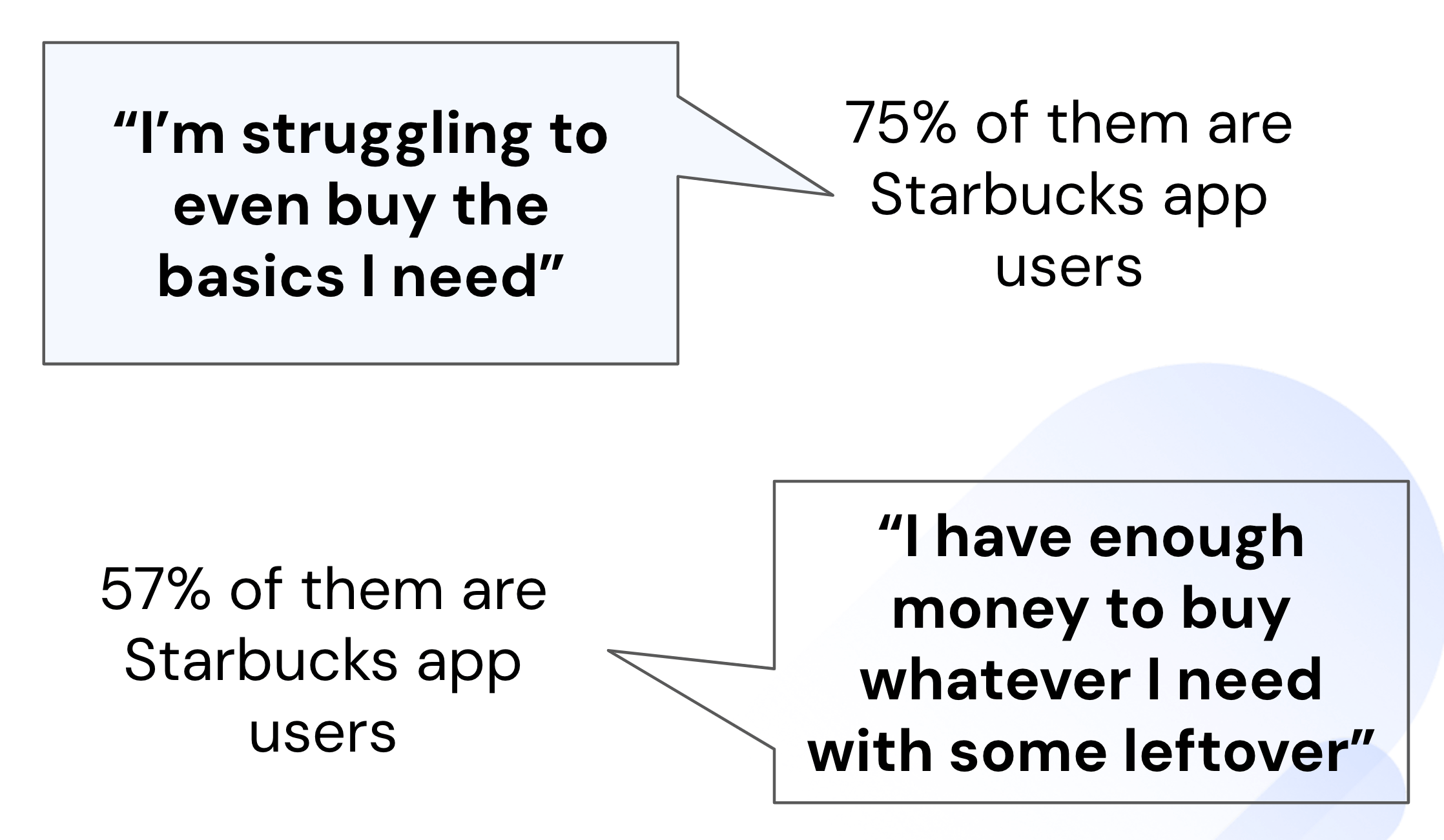 coffee trends survey