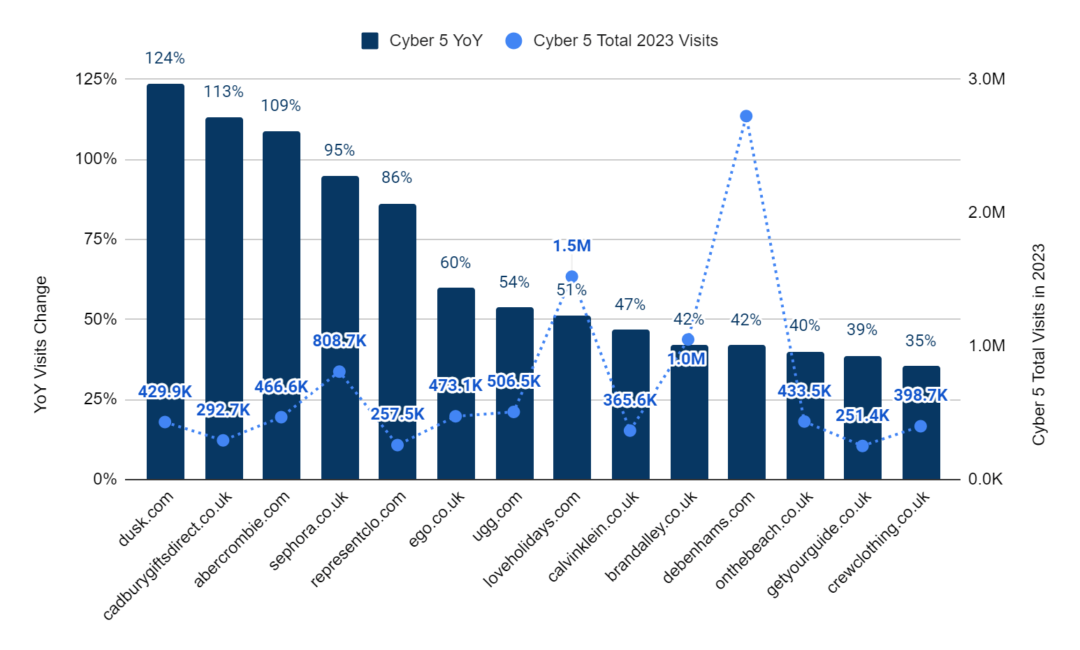 Growing fastest in the UK