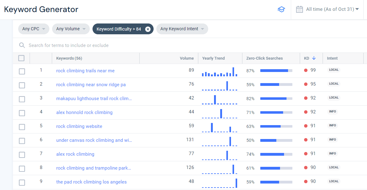 Similarweb Keyword Generator showing high-competition keywords 