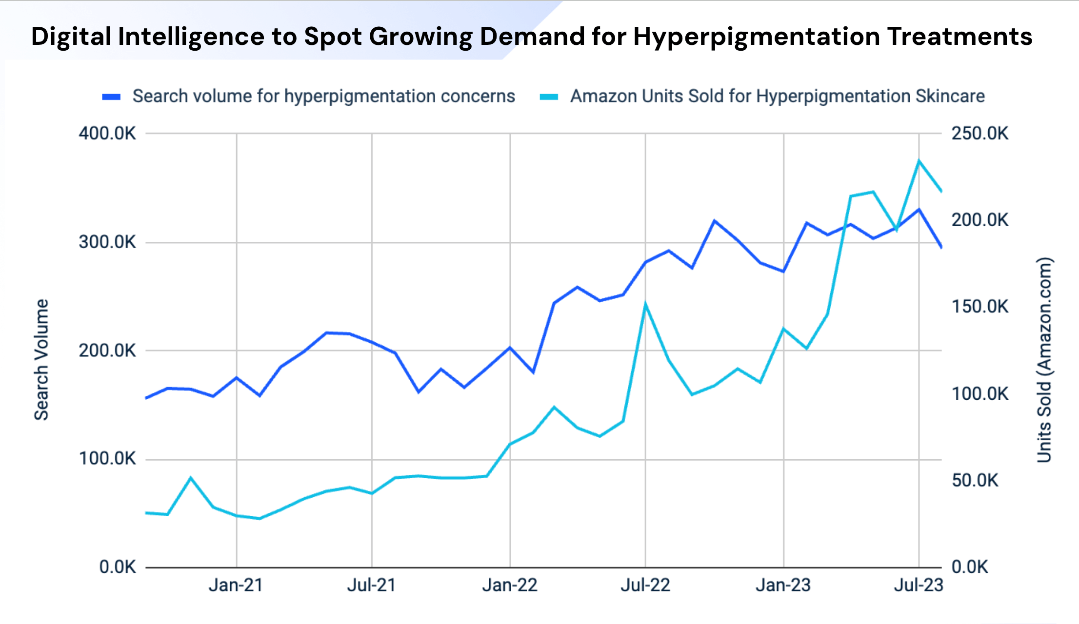 hyperpigmentation searches