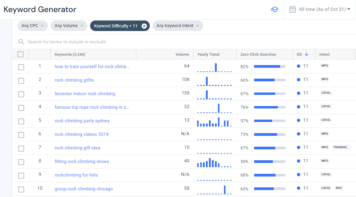 Similarweb Keyword Generator showing low-competition keywords