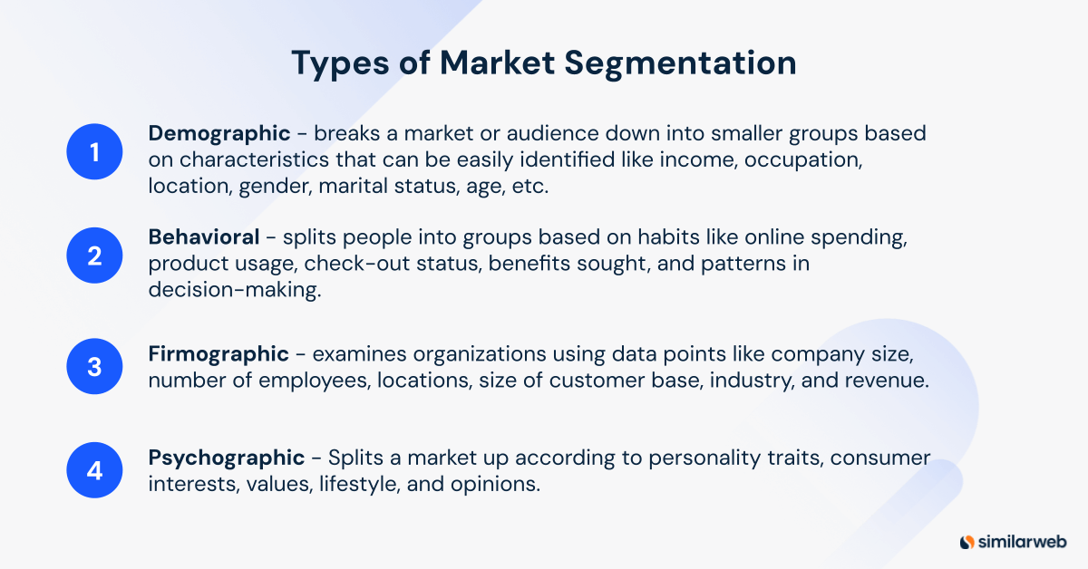 types of market segmentation