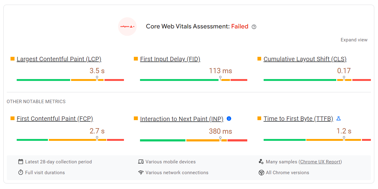 Google PageSpeed Insights showing Core Web Vitals metrics