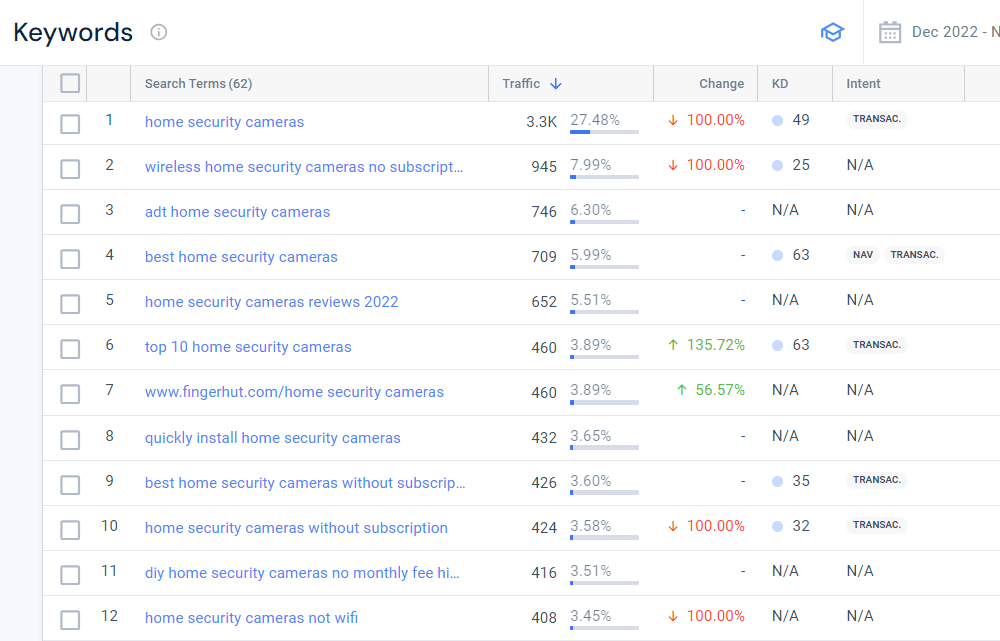 Similarweb's Keywords report for 'home security cameras'