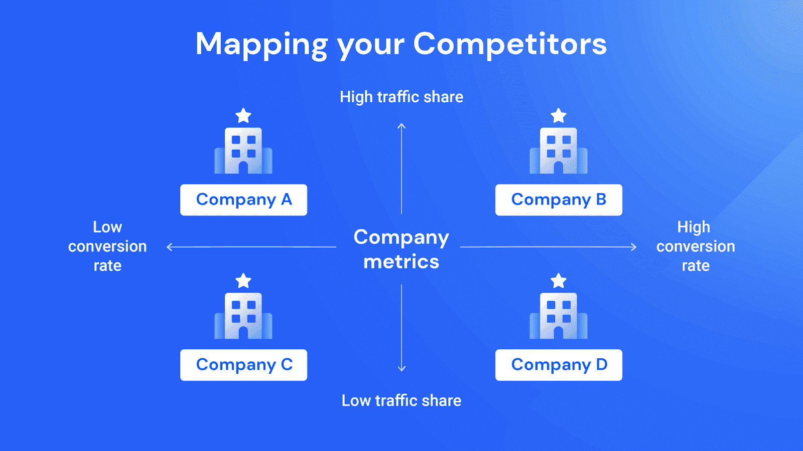 Market Mapping