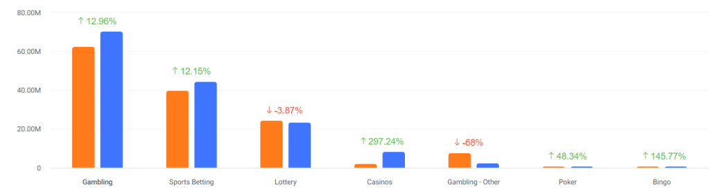 Casinos y bingo: modalidades de apuestas con mayor crecimiento en Colombia