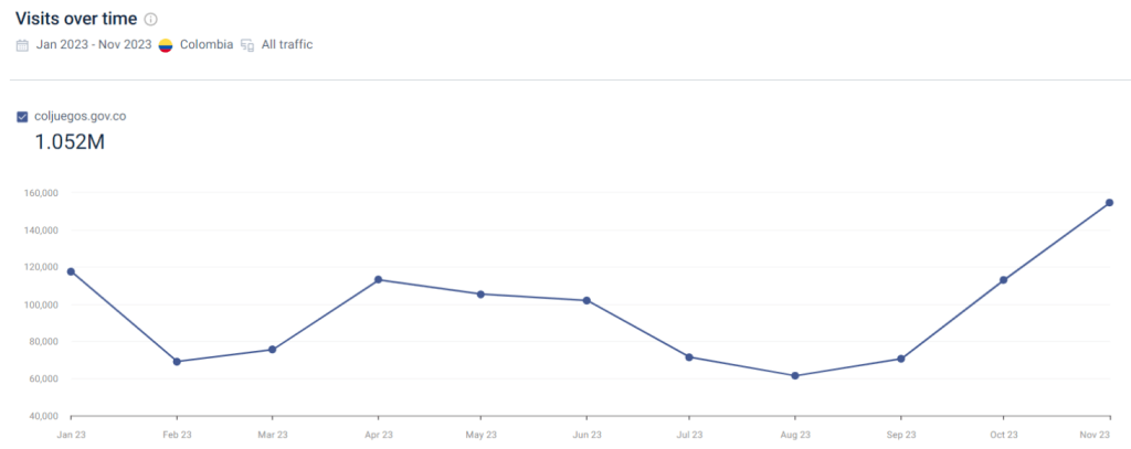 Regulación de los juegos en Colombia: Coljuegos