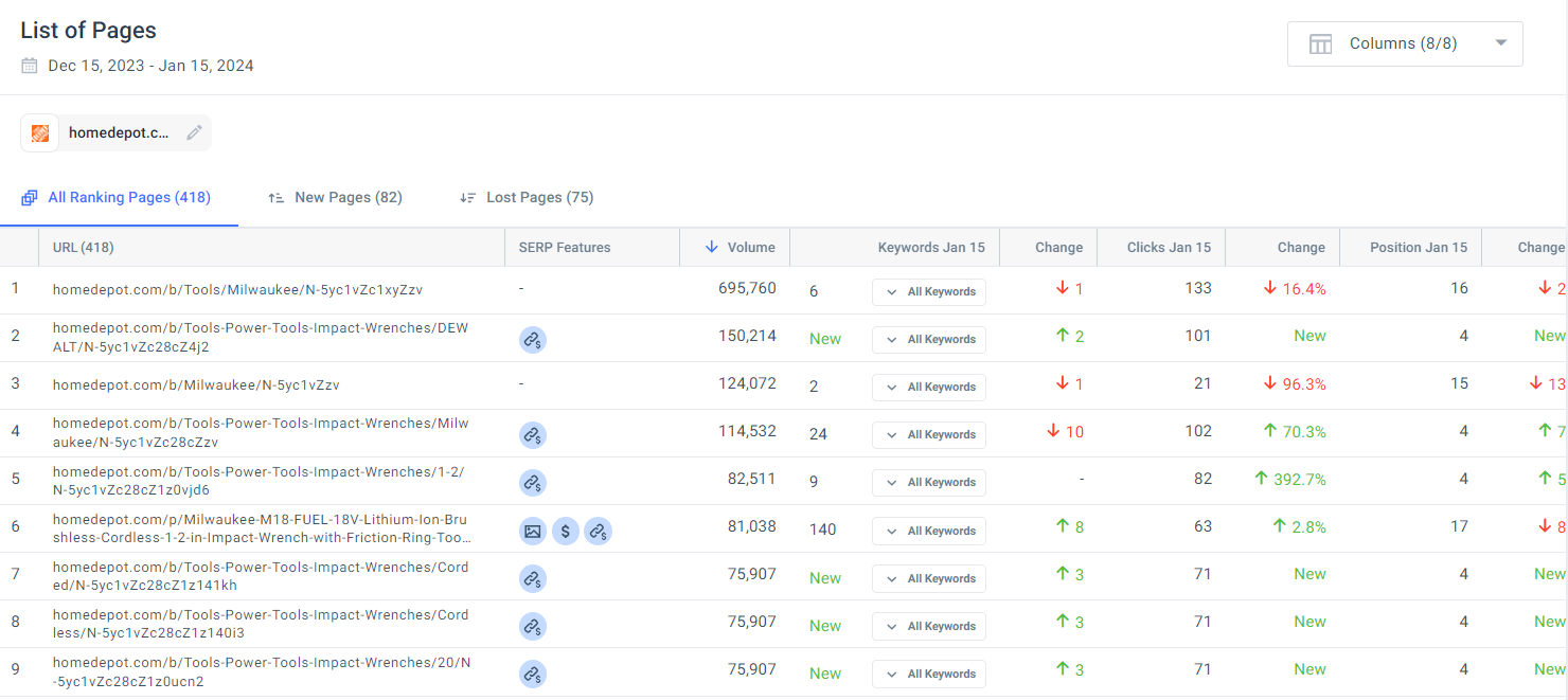 Similarweb Pages report