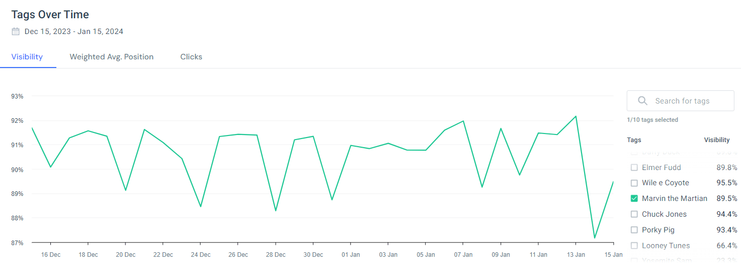 Similarweb Tags Over Time report