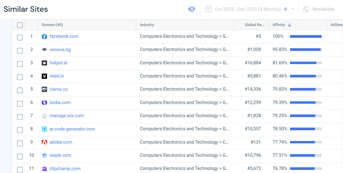 Similarweb affiche des sites similaires à Canva