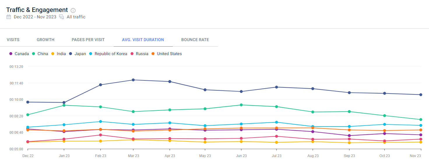 Trafic et engagement dans le rapport sur la géographie