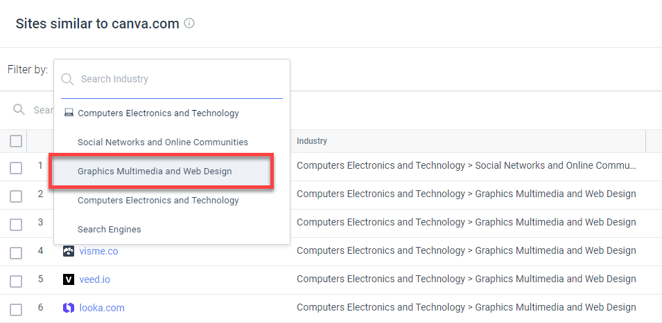 Utilisation du filtre Similarweb Industry