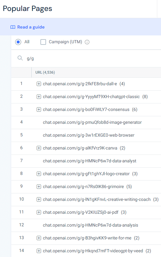 OpenAI popular pages