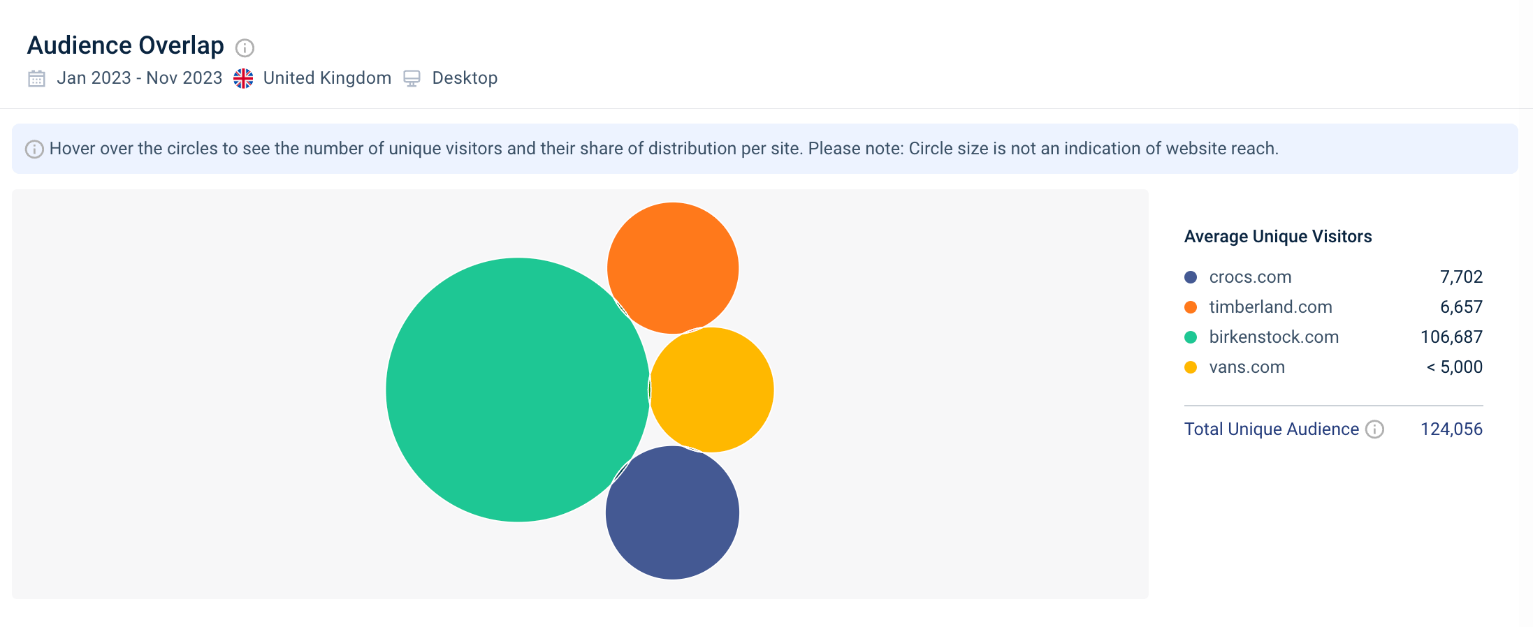 crocs audience overlap