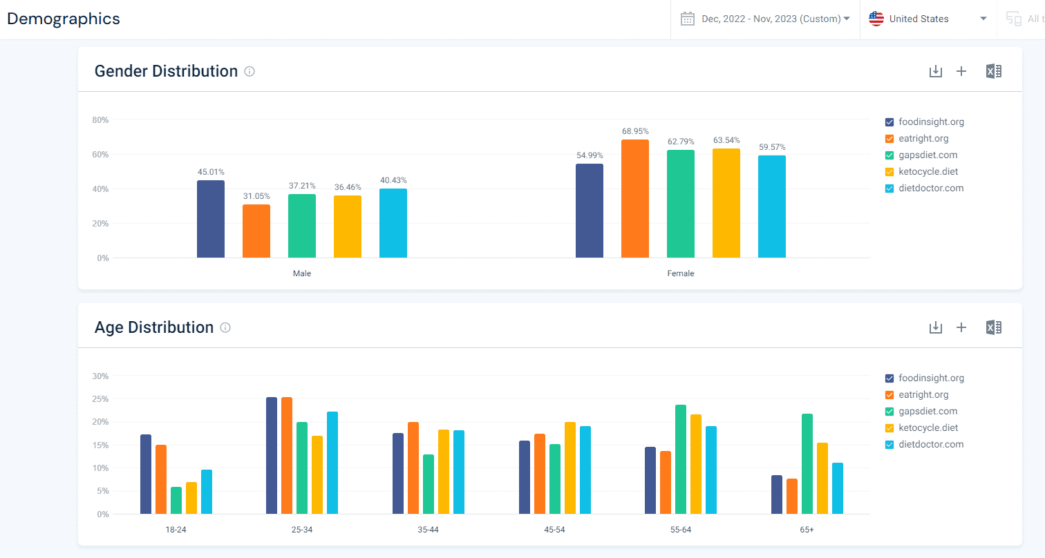 Demographics