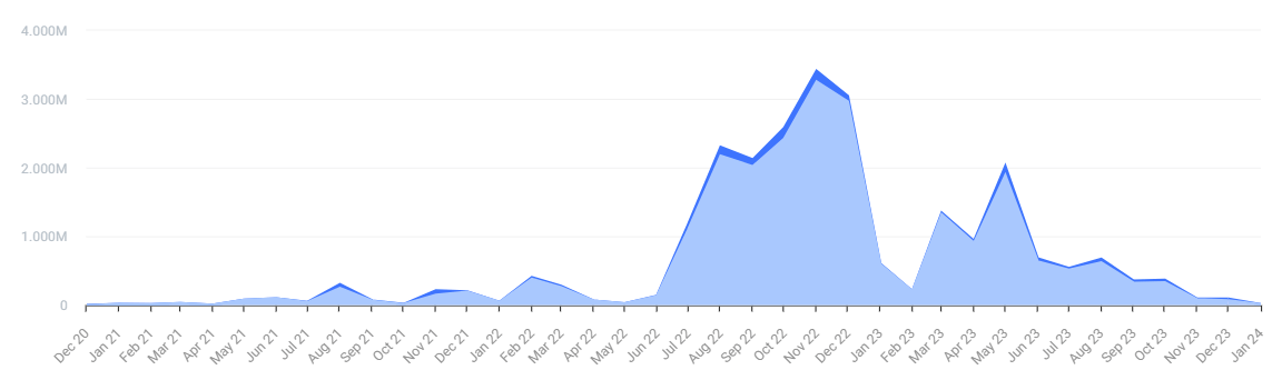 Visits to Forever-Mom.com, US