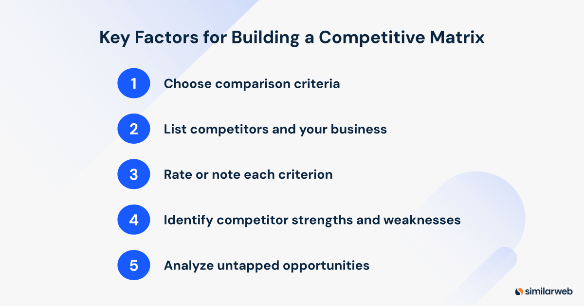 Key factors of a competitive matrix