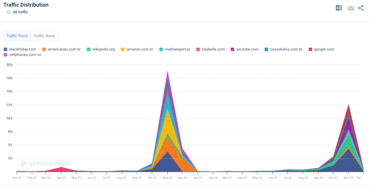 Most Googled questions in UK: Black Friday