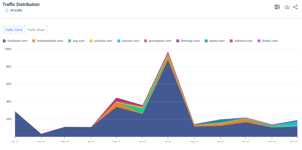 most-googled-questions-how to delete facebook